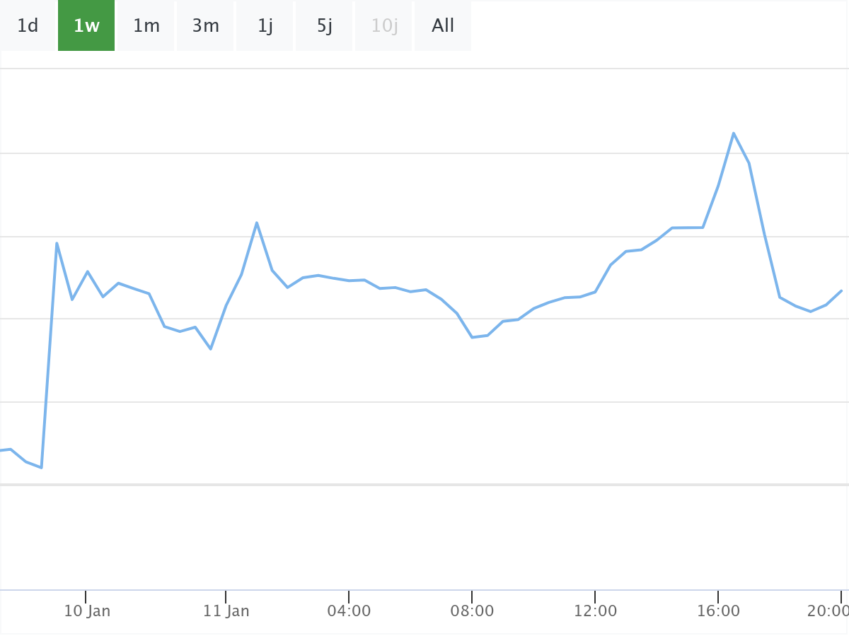 Bitcoin B&ouml;rsenNews Chart